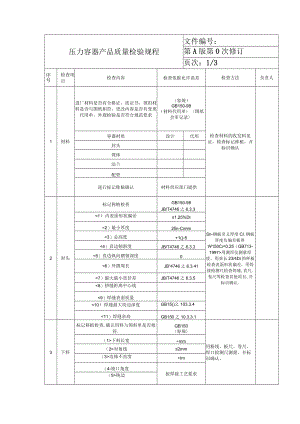 压力容器产品质量检验规程.docx