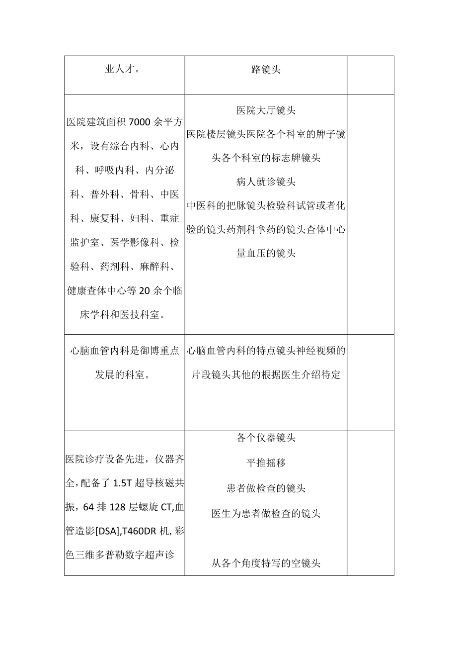 医院宣传片医院专题片视频拍摄脚本及稿子.docx_第2页