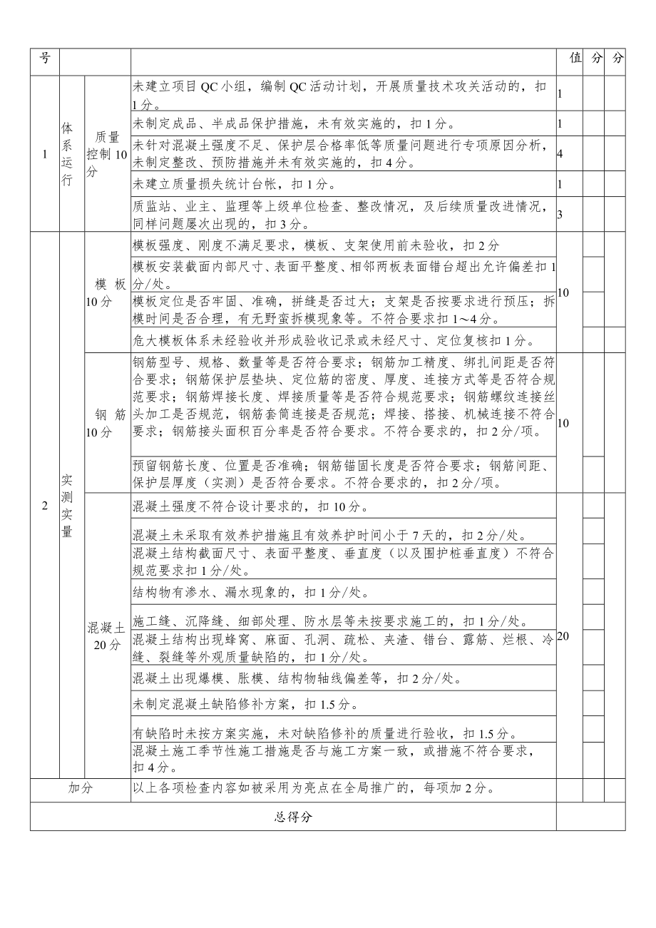 基础设施类重点工程管理评价表（质量管理）.docx_第2页