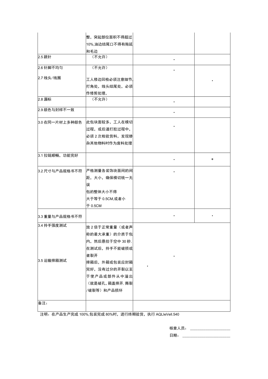 包类质量验收标准.docx_第2页