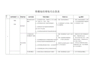 售楼处经理每月自查表.docx