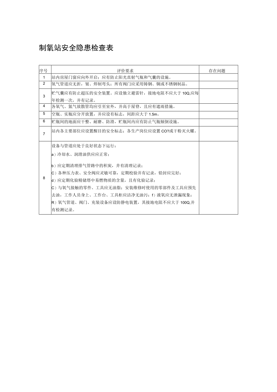 制氧站安全隐患检查表.docx_第1页