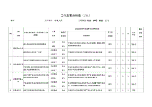 外来人员工作危害分析记录表（JHA）.docx