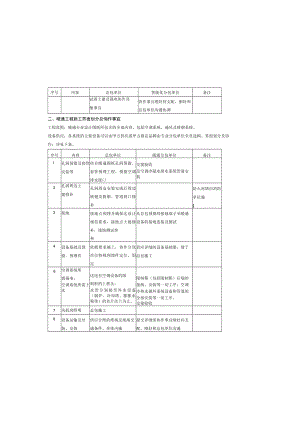 安装工程施工界面划分模版.docx