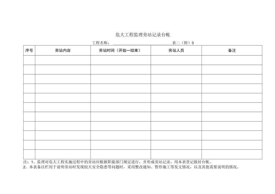 危大工程监理旁站记录台帐.docx_第1页