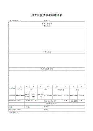 员工月度绩效考核建议表.docx