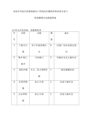 加氢车间氢压机循氢侧出口管线高位罐机体机体部分氢气管线爆裂应急救援预案.docx