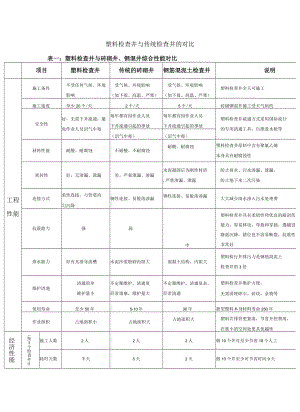 塑料检查井与传统检查井的对比.docx