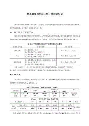 化工装置项目施工期环境影响分析.docx