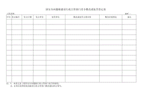 因安全问题被建设行政主管部门责令整改或处罚登记表.docx