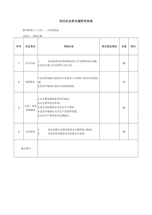 合约部部长安全责任履职考核表.docx