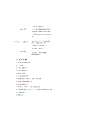 城市住区环境规划建设若干理念与思考房地产策划师培训全课程系列.docx