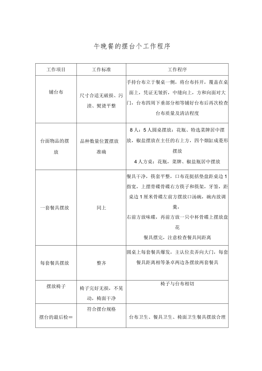 午晚餐的摆台个工作程序.docx_第1页