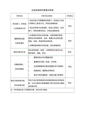 应急预案附件要素评审表.docx