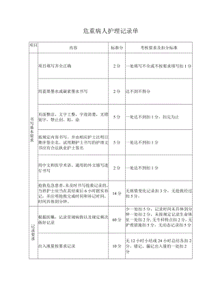 危重病人护理记录单.docx
