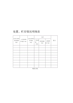 危废产生、利用、处置、贮存情况明细表（模版）.docx