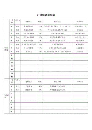 吧台绩效考核表.docx