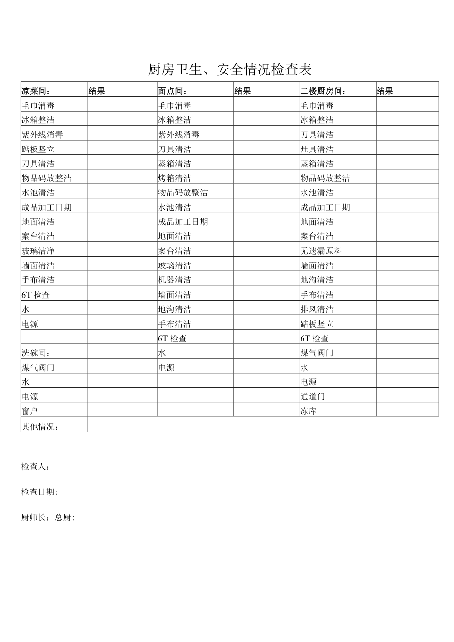 厨房卫生、安全情况检查表.docx_第1页