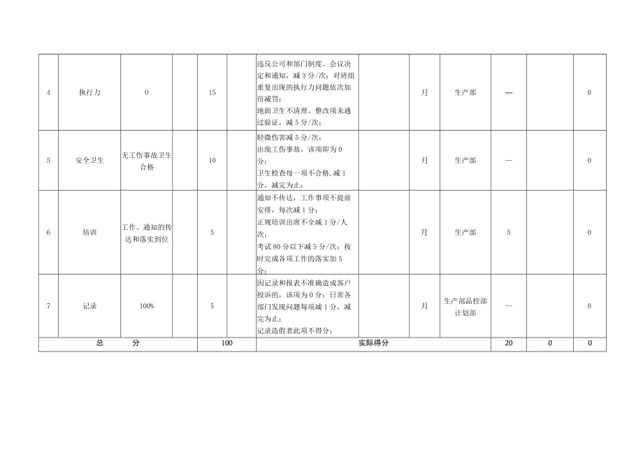 印刷机第一操作手岗位月度KPI绩效考核表.docx_第2页