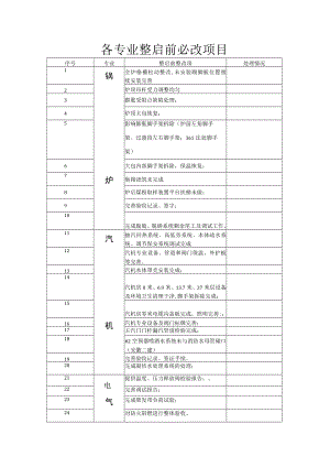 各专业整启前必改项目.docx