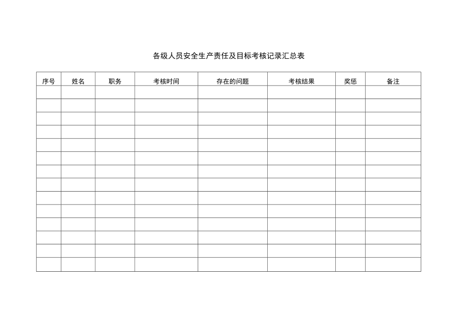 各级人员安全生产责任及目标考核记录汇总表.docx_第1页