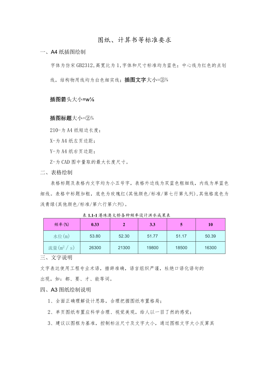 图纸、计算书等相关标准.docx_第1页