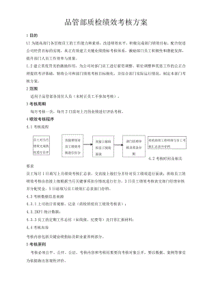 品管部质检QC绩效考核方案.docx