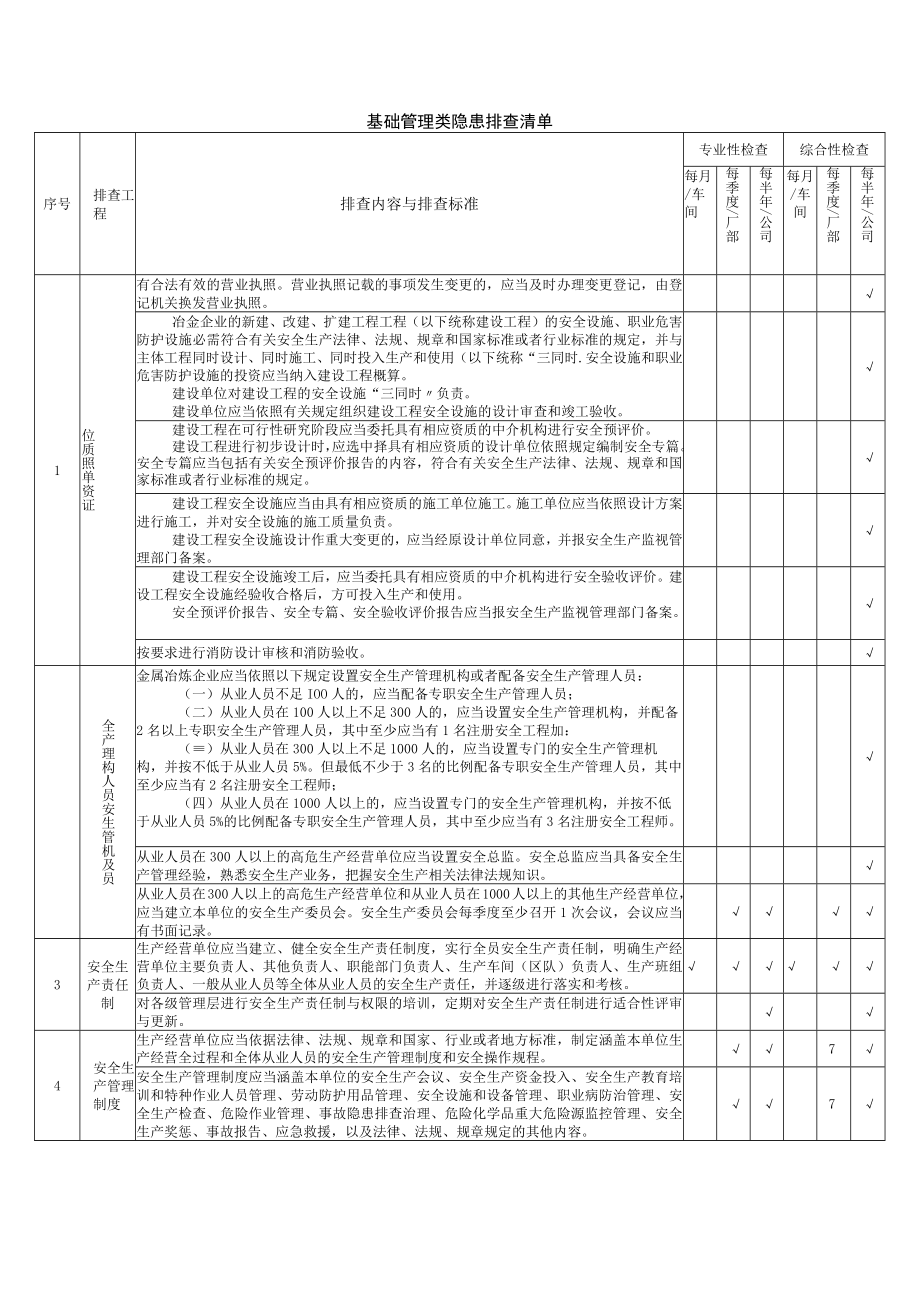 基础管理类隐患排查清单.docx_第1页