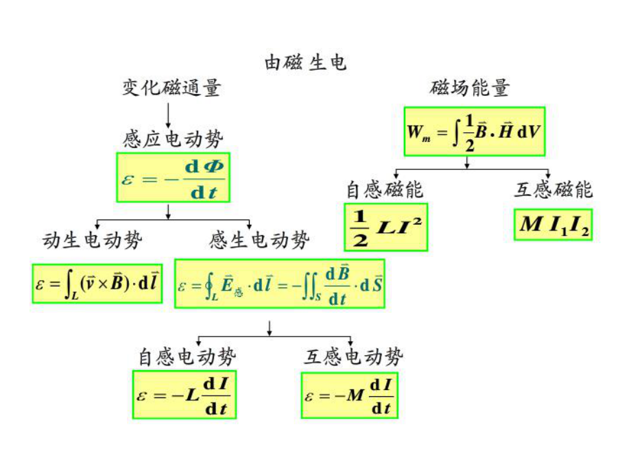 大学物理(3132).ppt_第3页