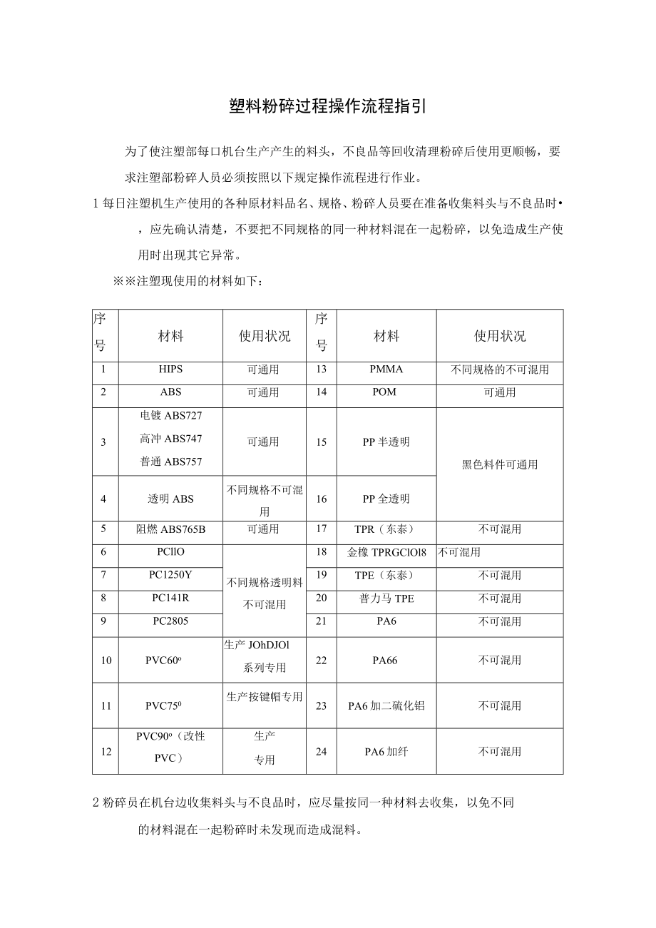 塑料粉碎过程操作流程指引.docx_第1页