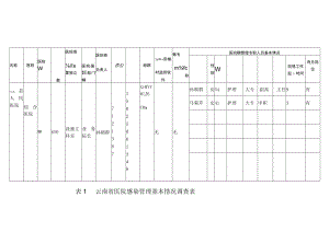 医院监测方案表.docx