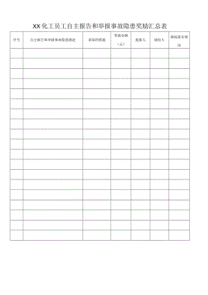 员工自主报告和举报事故隐患奖励汇总表.docx