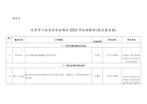 北京市门头沟区生态保护2023年行动计划 （征求意见稿）.docx