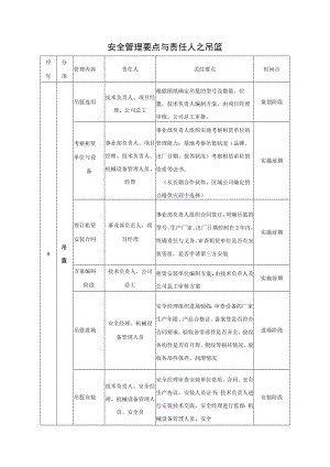 吊篮安全管理要点.docx