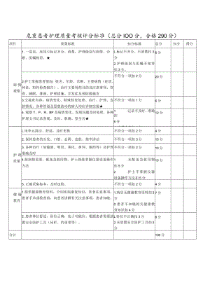 危重患者护理质量考核评分标准.docx
