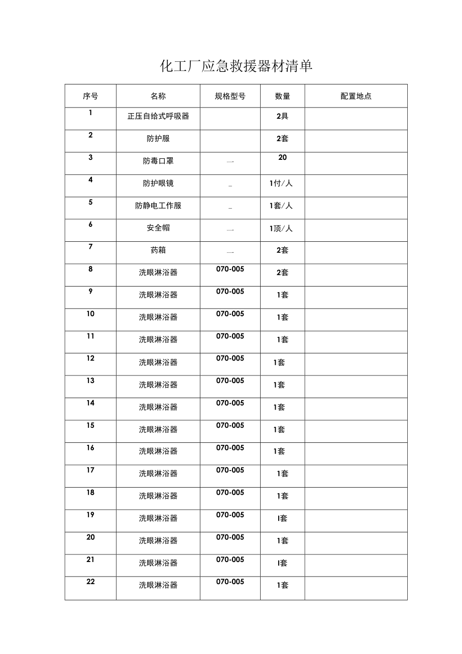 化工厂应急救援器材清单（参考样板）.docx_第1页
