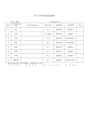 化工企业台上工序作业活动清单.docx