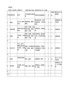 吸收塔安全检查表分析（SCL）记录表.docx