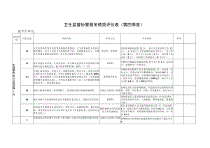 卫生监督协管服务绩效评价表（第四季度）.docx