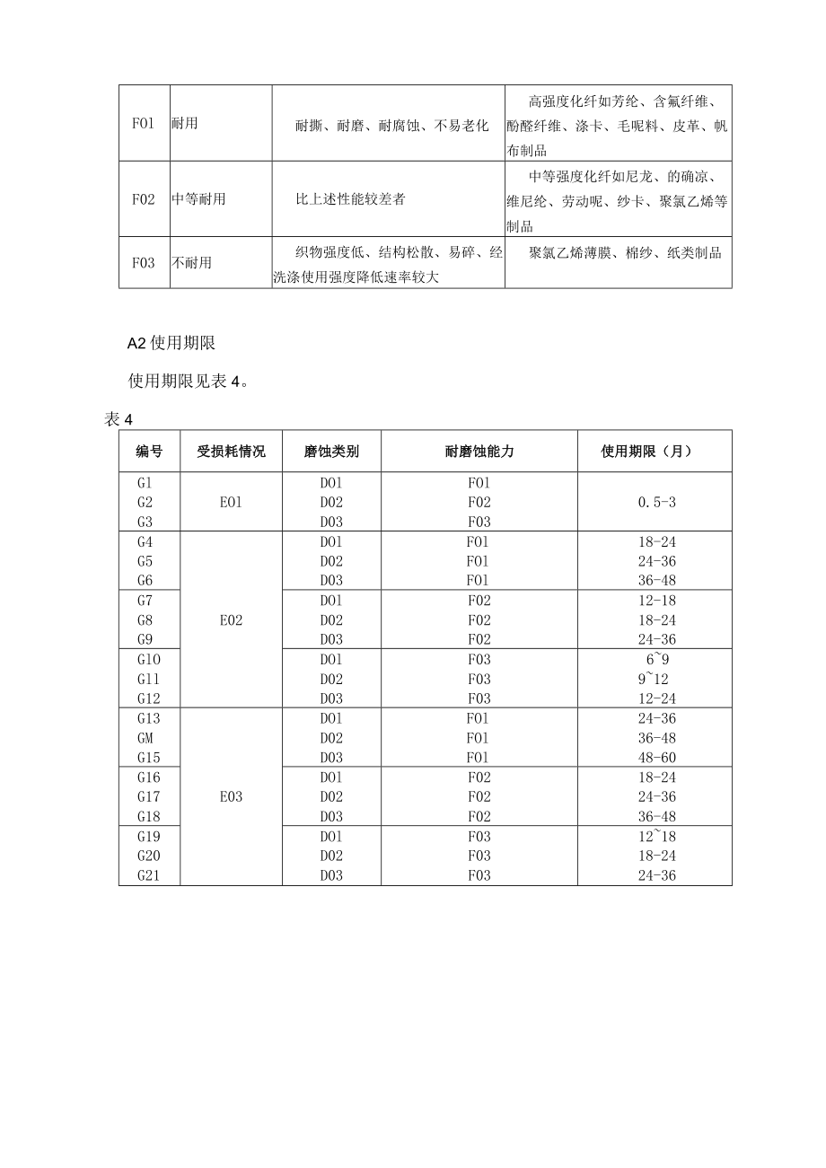 劳动防护用品使用期限的确定.docx_第3页