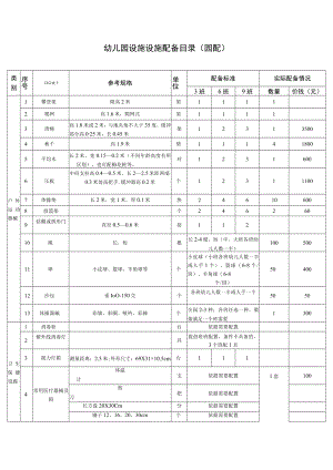 园配设施设备配备目录模板.docx