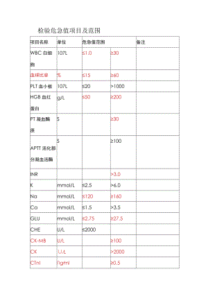 医院质控手册之危急值项目及范围.docx