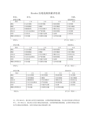 压疮评估表及告知.docx