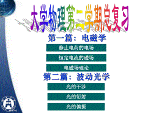 大学物理下总复习.ppt