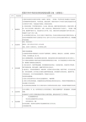 受限空间中毒窒息事故现场处置方案告知卡.docx