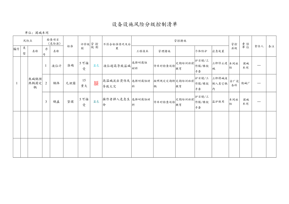 化工企业固碱车间作业活动风险分级控制清单.docx_第1页