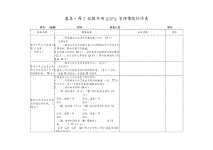 基本公共卫生服务项目组织管理绩效评价表.docx