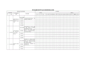 塔式起重机使用作业活动隐患排查清单（每日 每月）.docx