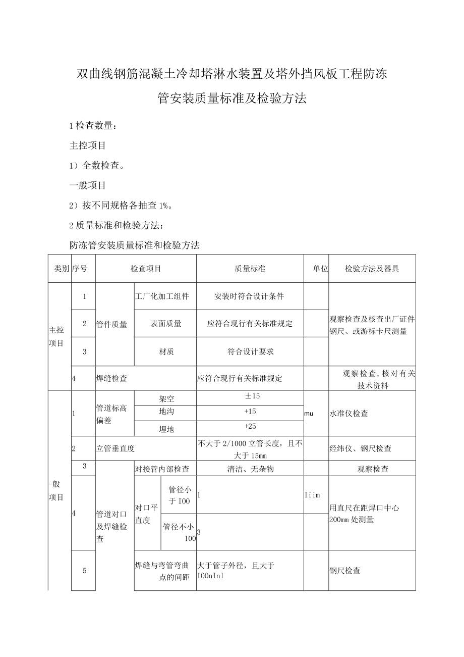 双曲线钢筋混凝土冷却塔淋水装置及塔外挡风板工程防冻管安装质量标准及检验方法.docx_第1页
