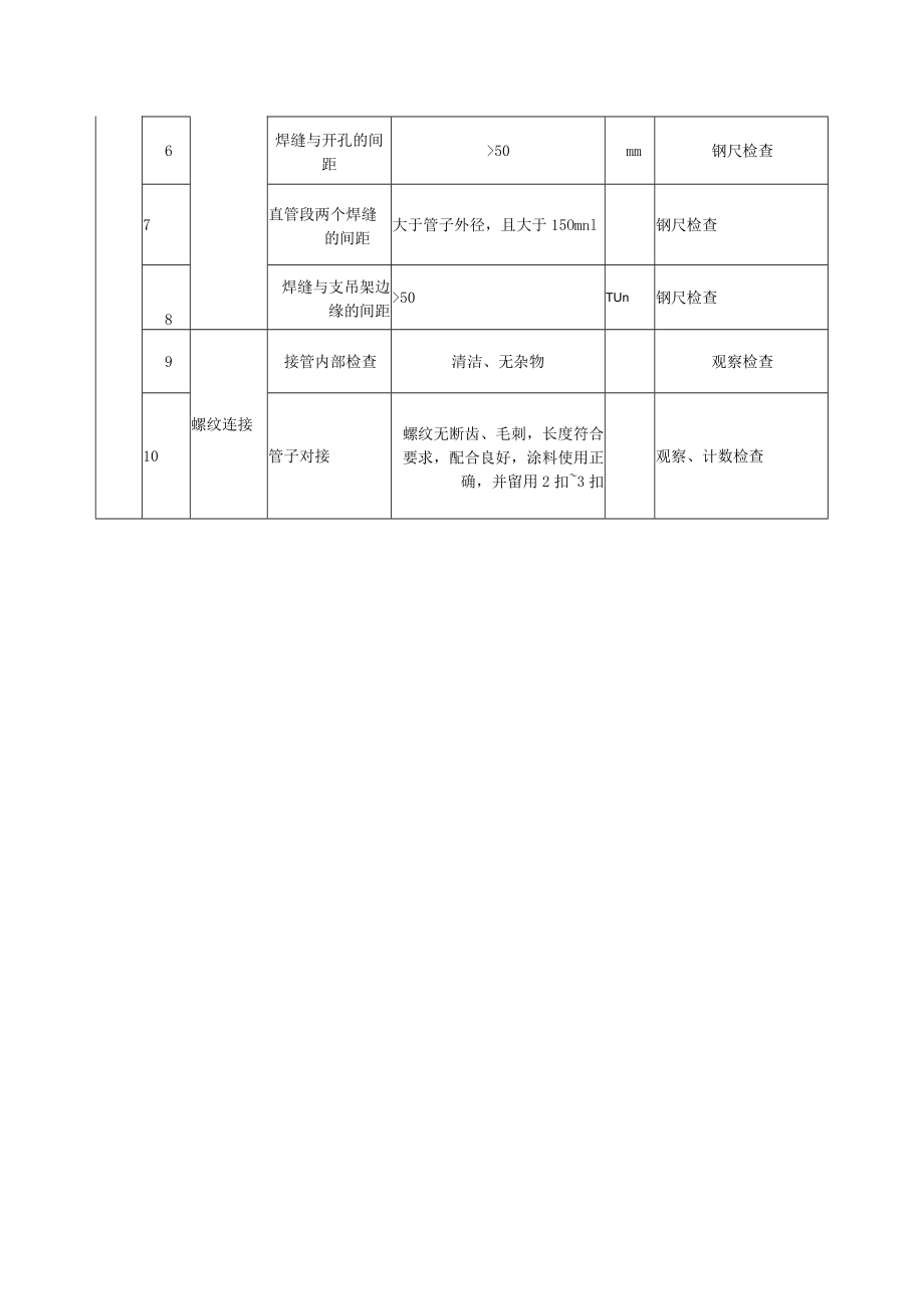双曲线钢筋混凝土冷却塔淋水装置及塔外挡风板工程防冻管安装质量标准及检验方法.docx_第2页